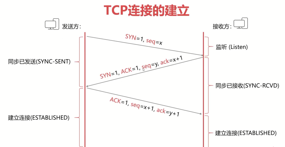 计算机网络经典面试题30问_服务器_03