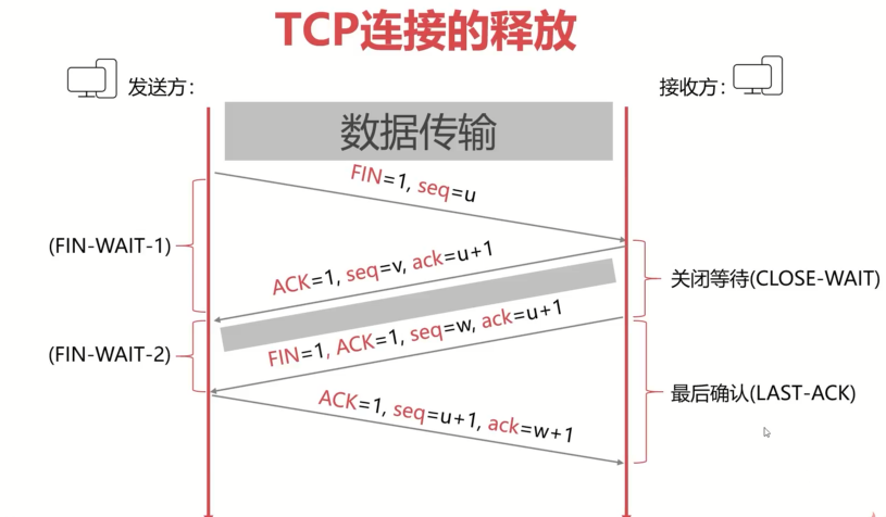 计算机网络经典面试题30问_udp_04