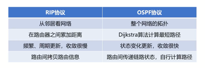 计算机网络经典面试题30问_服务器_06