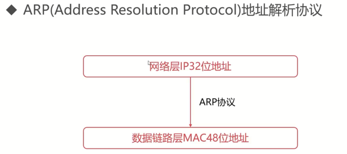 计算机网络经典面试题30问_http_07