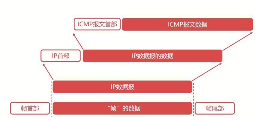 计算机网络经典面试题30问_udp_08