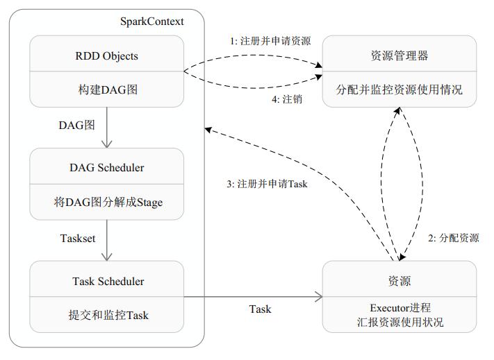 大数据进阶之路——Spark SQL小结_spark_02