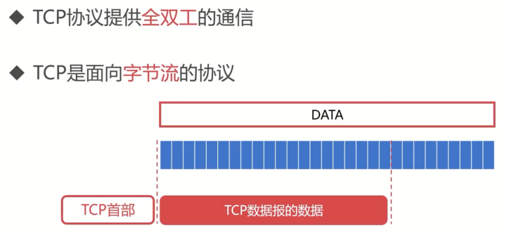 计算机网络经典面试题30问_面试_10