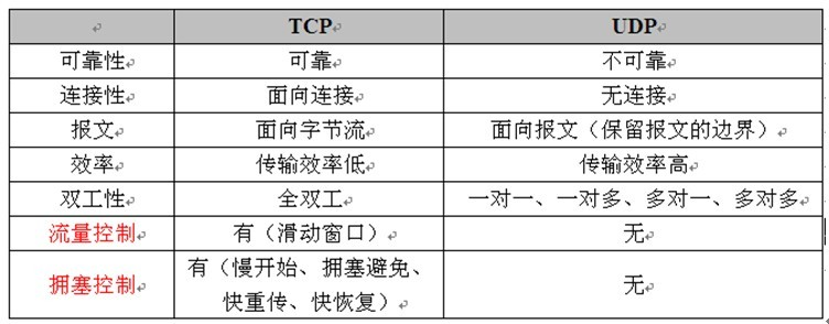 计算机网络经典面试题30问_http_11