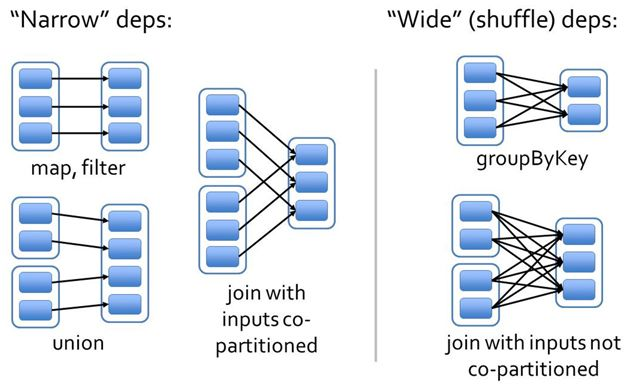 大数据进阶之路——Spark SQL小结_spark_03