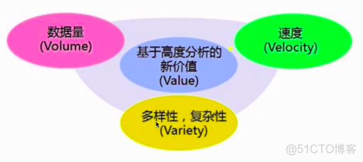 Hadoop基础-01-基本概念_big data_02