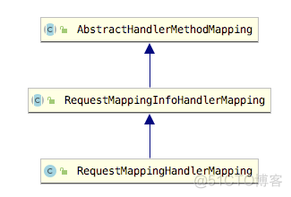 SpringMVC 九大组件之 HandlerMapping 深入分析_拦截器_02