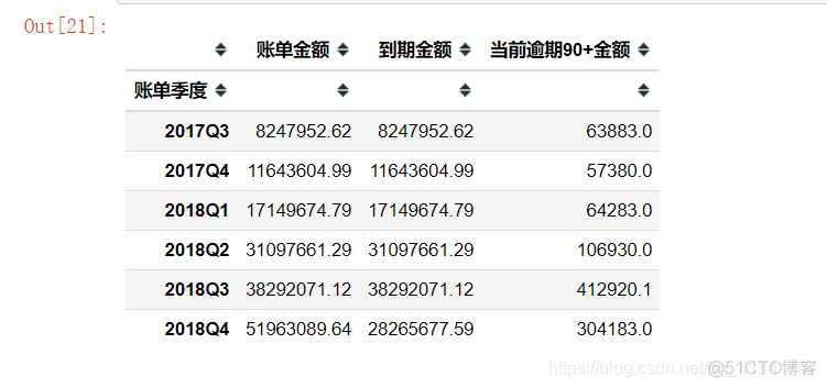 风控项目01---风控业务统计处理_其他_09