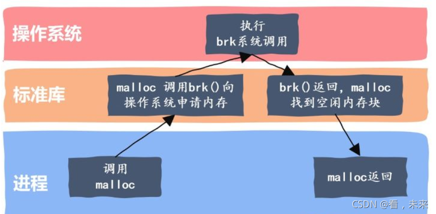 内存池 及 nginx内存池_原力计划_05