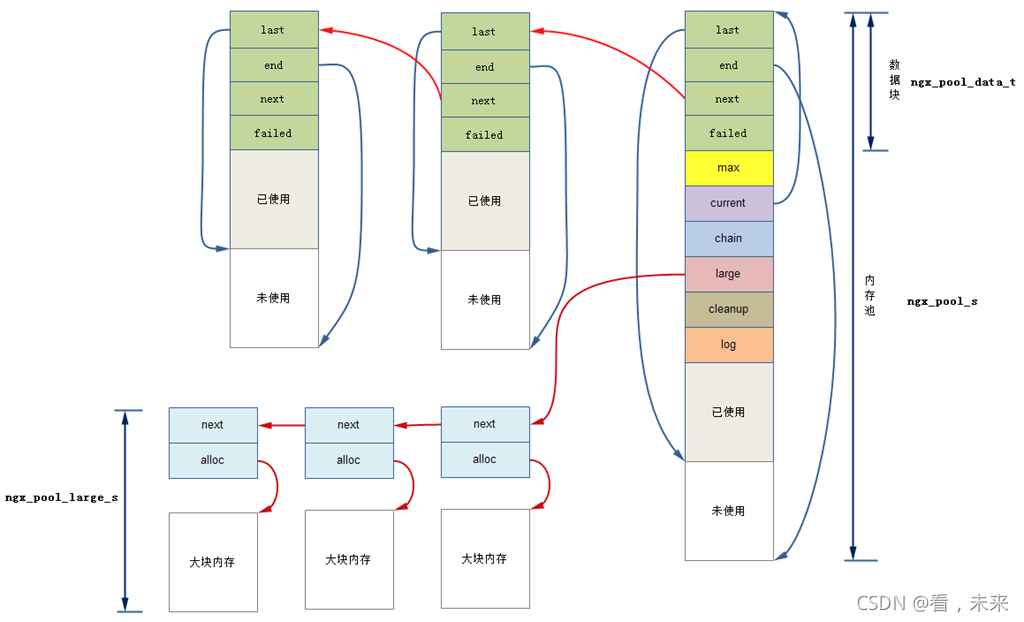 内存池 及 nginx内存池_内存碎片_08