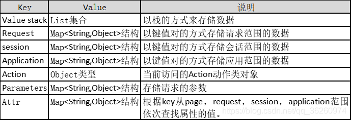 Struts2（15）_Struts2 的 ognl 表达式_数据_04