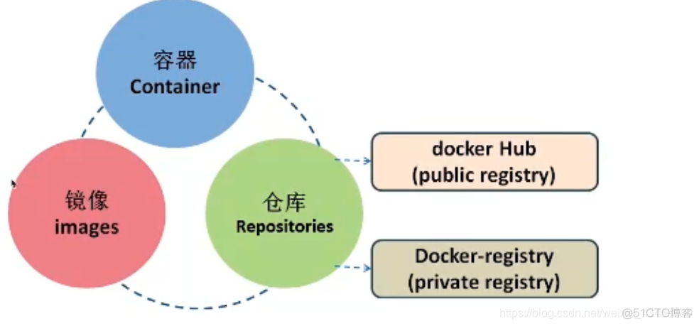 【Docker】Docker应用_docker_08