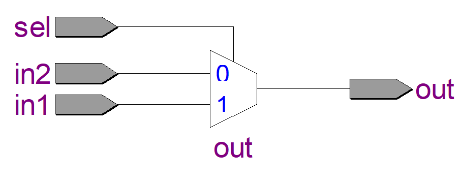 FPGA—多路选择器(简单逻辑组合电路)_FPGA_06