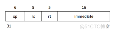 MIPS架构与指令简介_java_09
