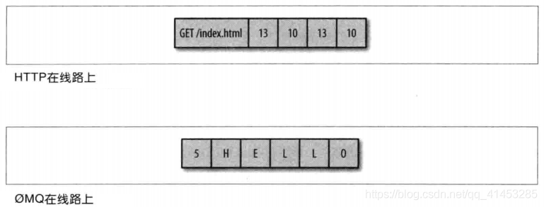 ZeroMQ文档白嫖：一文述完ZeroMQ的套接字选项_消息队列ZeroMQ