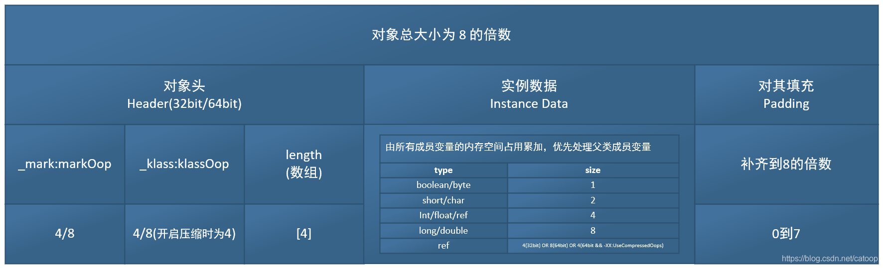 java堆栈溢出怎么解决_栈溢出 内存_java list内存溢出