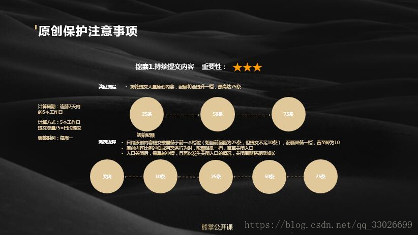 百度熊掌号怎么申请原创保护（熊掌号公开课）_熊掌号_18