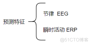 深度学习在神经营销中基于脑电的偏好分类_人工智能_15