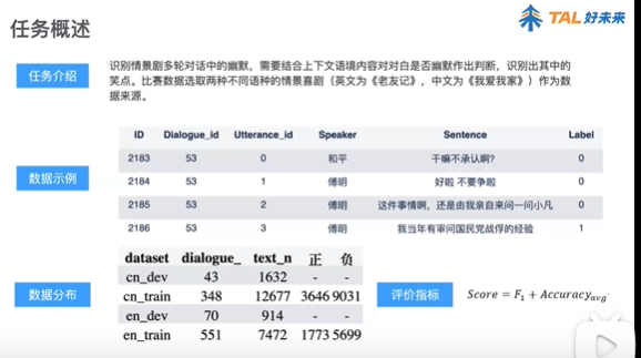 幽默度识别第一名解决方案代码及说明_图像识别