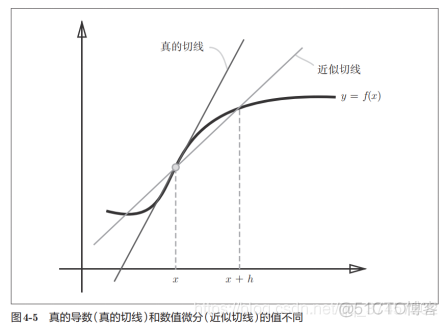 神经网络基础学习笔记（三）神经网络的学习_神经网络的学习_12