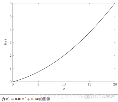 神经网络基础学习笔记（三）神经网络的学习_神经网络的学习_15