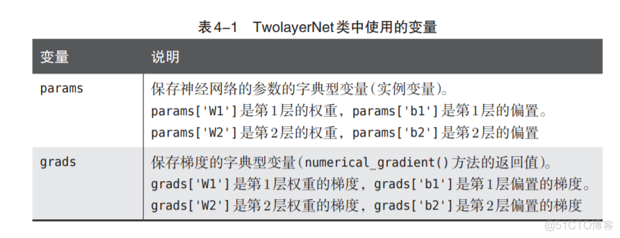 神经网络基础学习笔记（三）神经网络的学习_神经网络_38