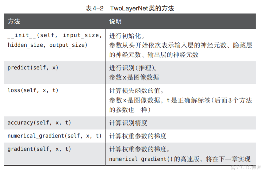 神经网络基础学习笔记（三）神经网络的学习_数据_39