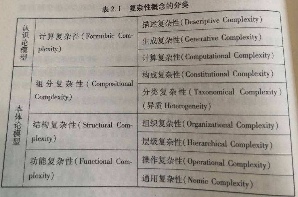 复杂性，科学，方法论？_数值方法_02