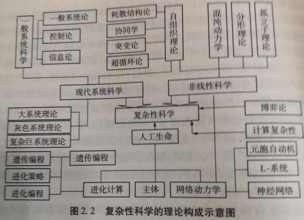 复杂性，科学，方法论？_人工生命_04