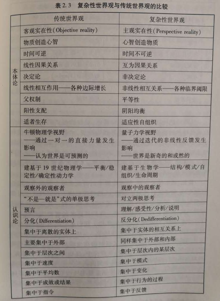 复杂性，科学，方法论？_微服务_05