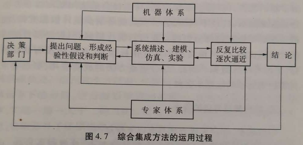 复杂性，科学，方法论？_微服务_07