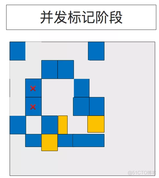 【JVM和性能优化】2.垃圾回收器和内存分配策略_垃圾收集_21