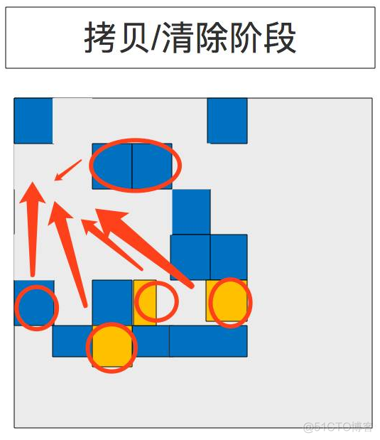 【JVM和性能优化】2.垃圾回收器和内存分配策略_老年代_23