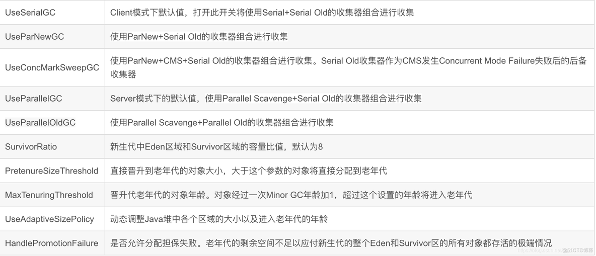 【JVM和性能优化】2.垃圾回收器和内存分配策略_垃圾回收_25