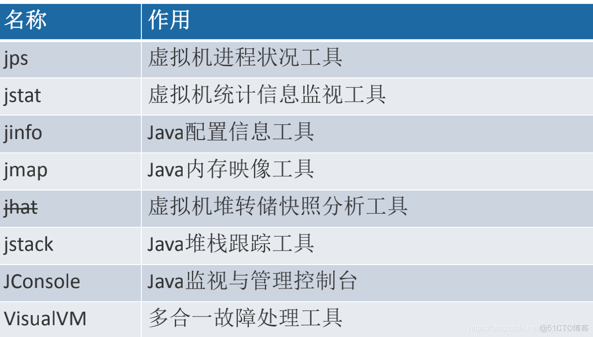 【JVM和性能优化】2.垃圾回收器和内存分配策略_垃圾收集_27