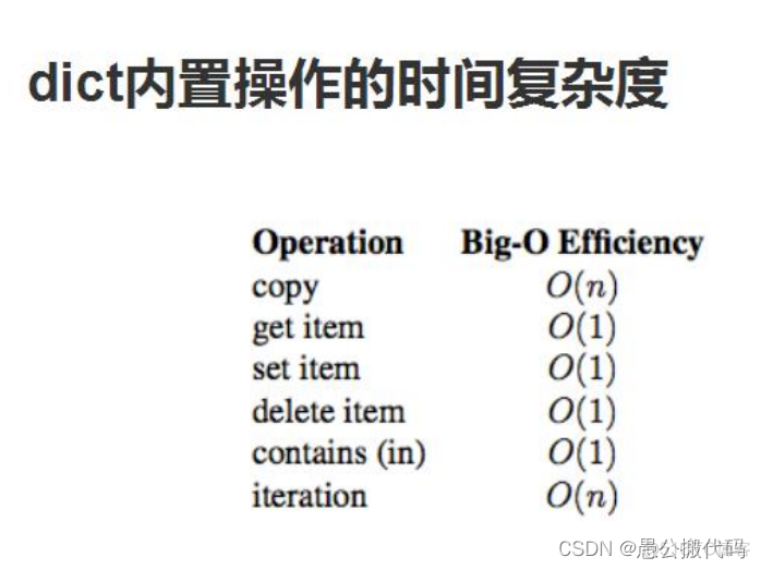 【愚公系列】2021年12月 Python教学课程 27-算法_开发语言_04