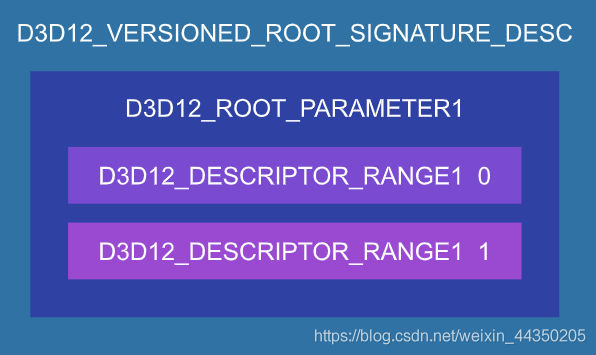 HelloD3D12 DirectX® 12 Sample - AMD GPUOpen