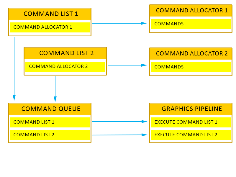 DirectX12初始化综合篇_描述符_04