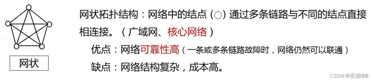 计算机网络原理【一】之 计算机网络概述_计算机网络原理之计算机网络概述_20