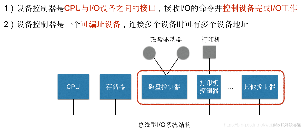 操作系统概论【六】- - I/O设备管理_操作系统_09