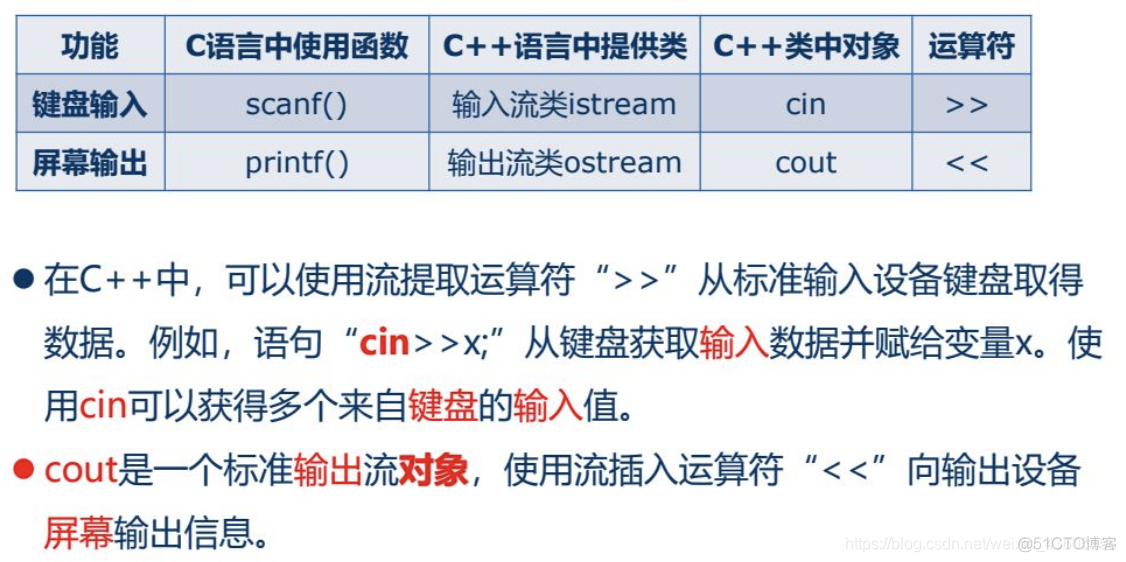 C++程序设计【一】之 C++ 语言简介_C++_04