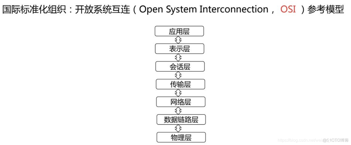 计算机网络原理【一】之 计算机网络概述_计算机网络原理之计算机网络概述_63