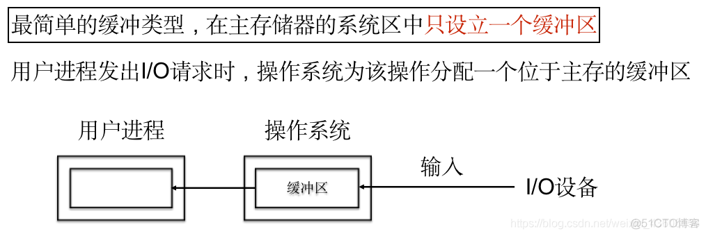 操作系统概论【六】- - I/O设备管理_操作系统概论_28