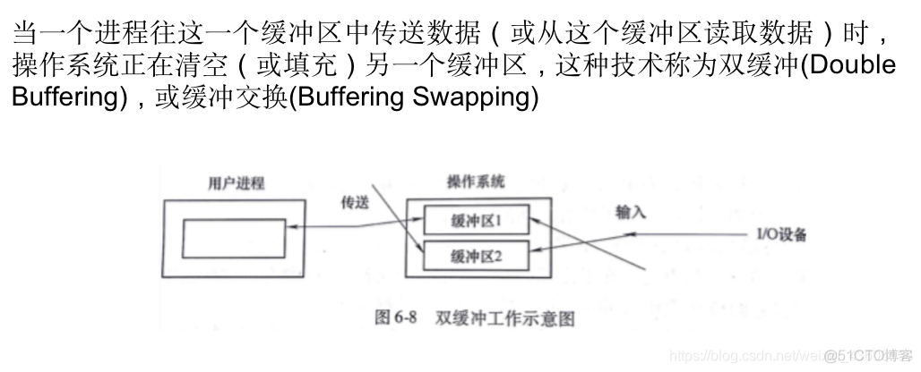 操作系统概论【六】- - I/O设备管理_I/O设备管理_29