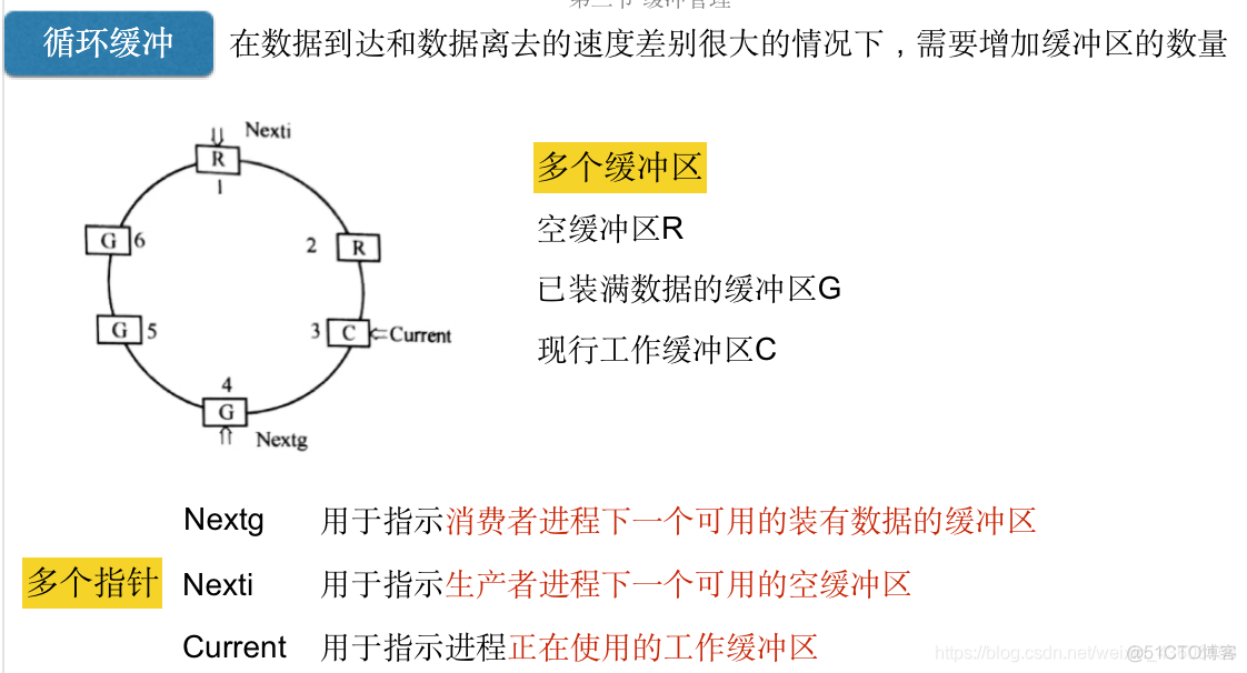 操作系统概论【六】- - I/O设备管理_操作系统_30