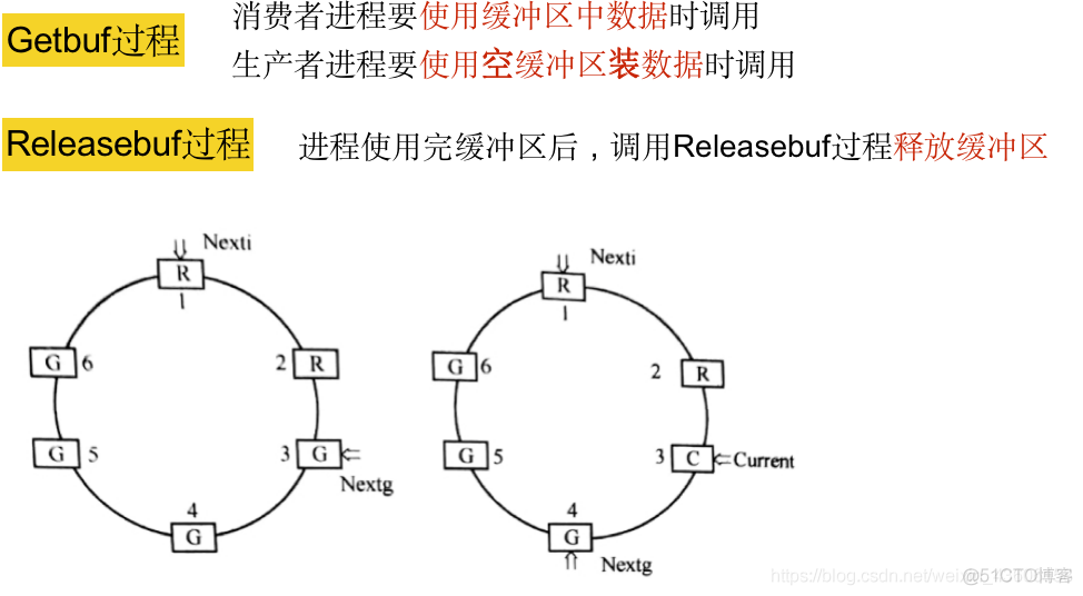 操作系统概论【六】- - I/O设备管理_操作系统概论之I/O设备管理_31