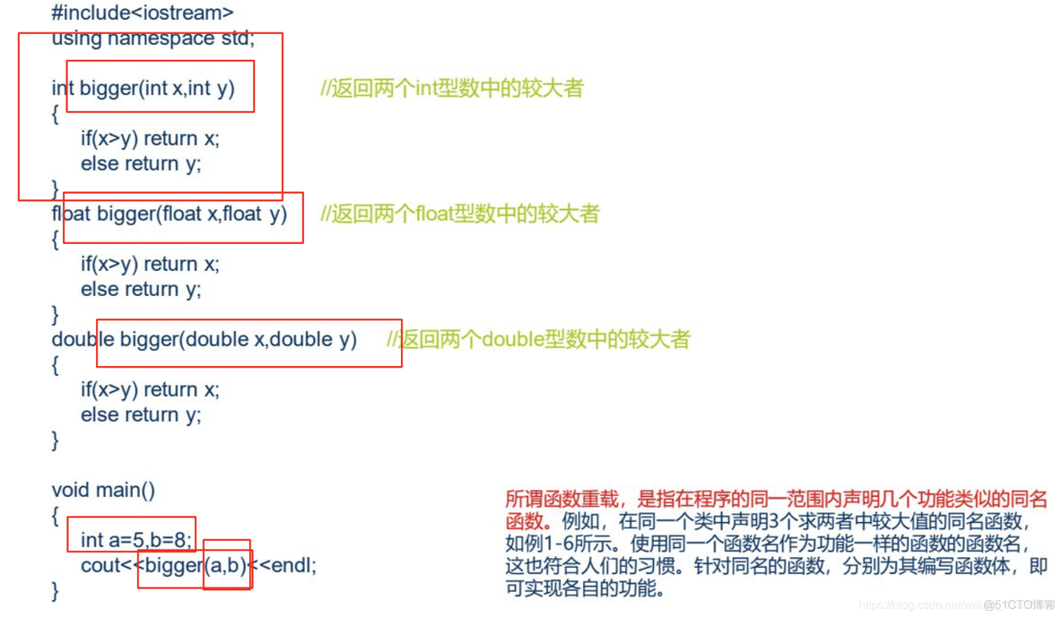 C++程序设计【一】之 C++ 语言简介_C++概论_20