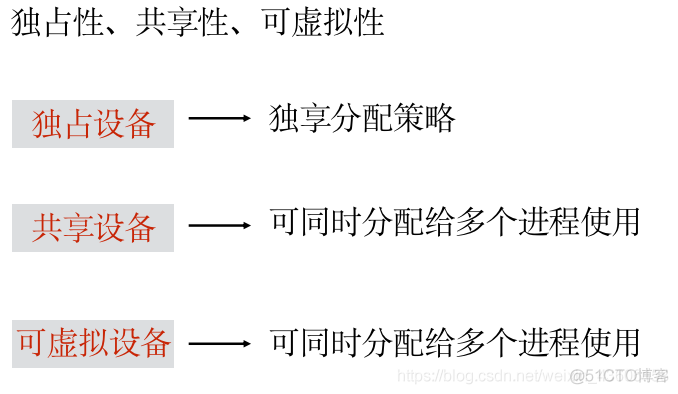 操作系统概论【六】- - I/O设备管理_I/O设备管理_39