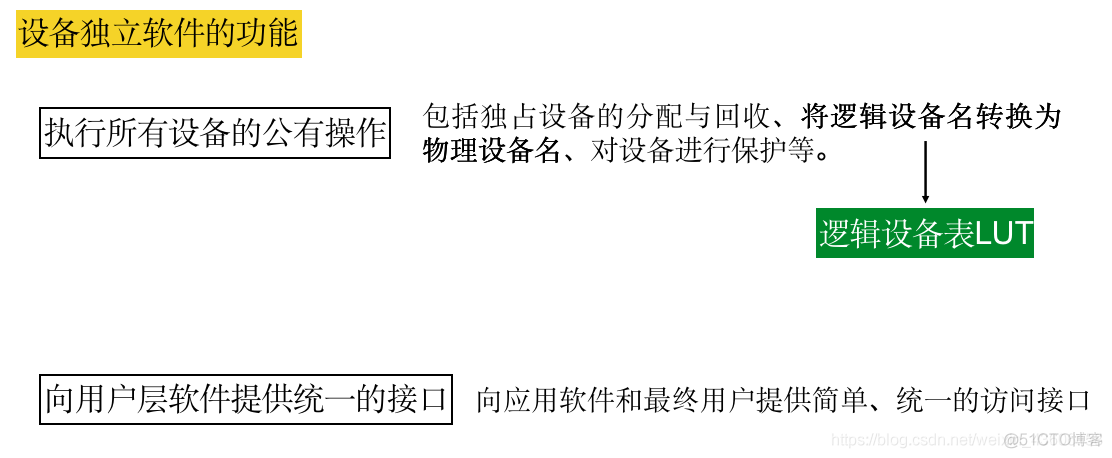 操作系统概论【六】- - I/O设备管理_操作系统概论_44