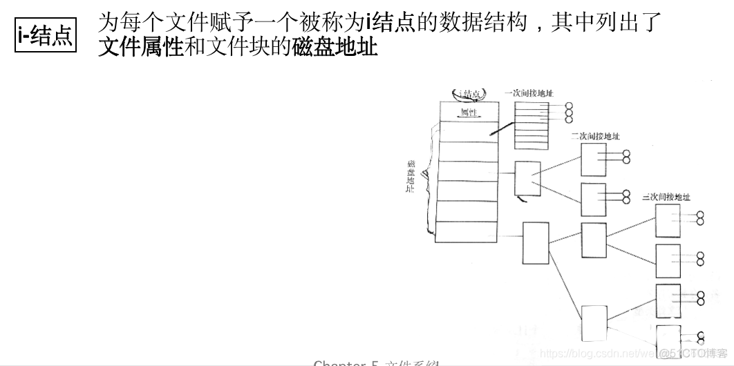 操作系统概论【五】- - 文件系统_操作系统_23